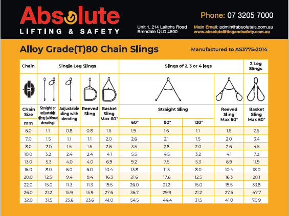 gRADE 80 Chain Sling Working load Limit G80 Chart