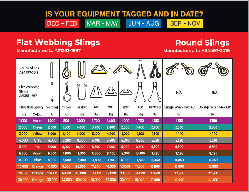 Endless Sling Capacity Chart