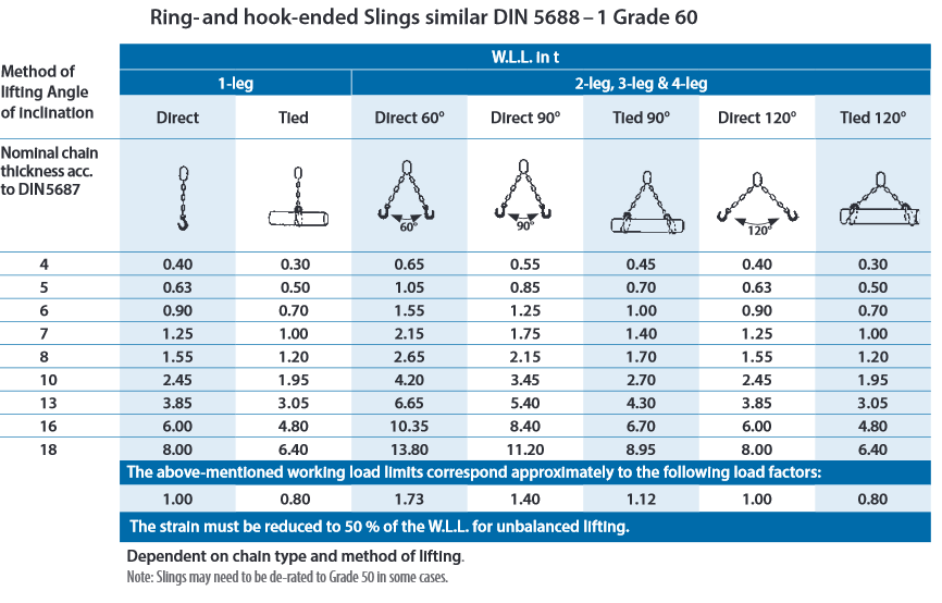 Sling Load Chart