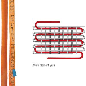 High Tonnage Round Slings