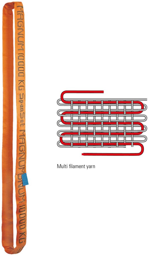 High Tonnage Round Slings