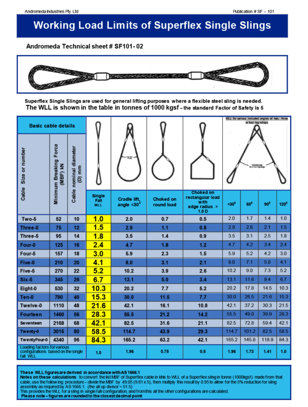 Superflex Wire Rope WLL Chart