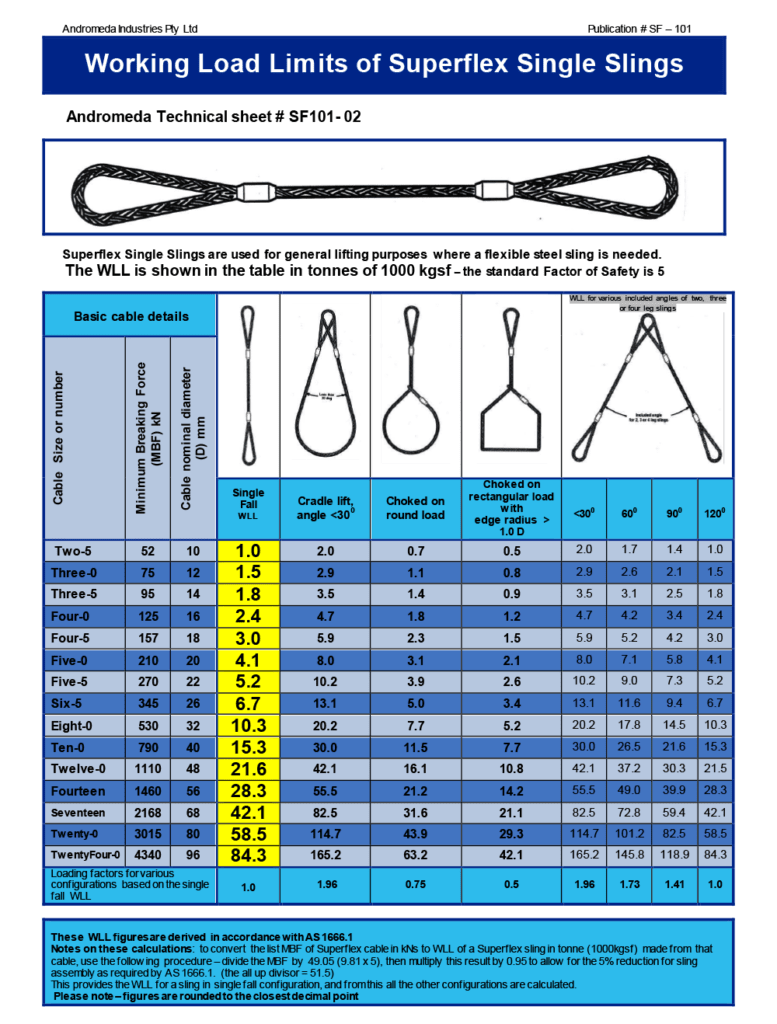 Superflex Wire Rope WLL Chart