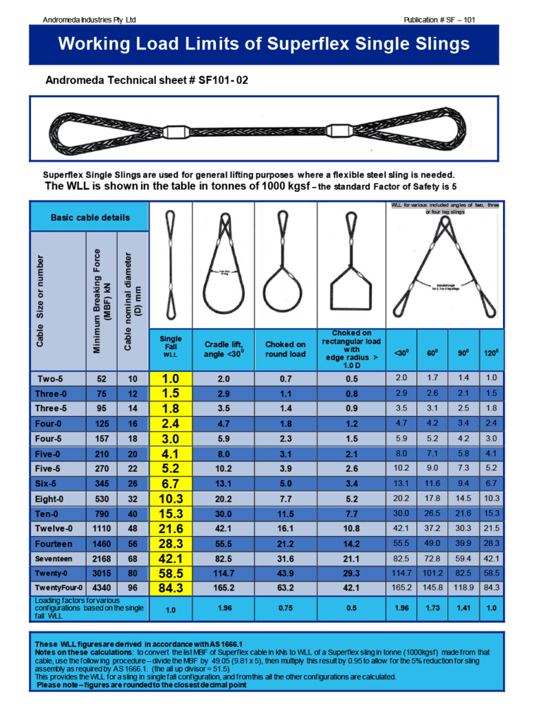 Super Flex Wire Rope Slings - Aluminium Ferrules - Lifting - Absolute ...