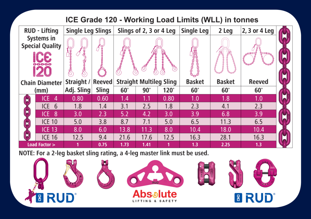 Ice Pocket Card Working Load Limits