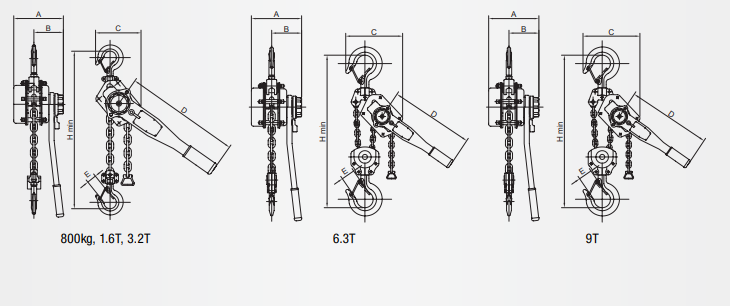 Lever Block Specifications