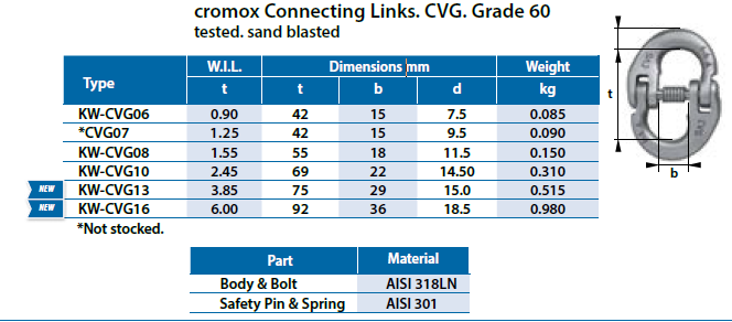 WLL Chart Grade60 Connecting Links