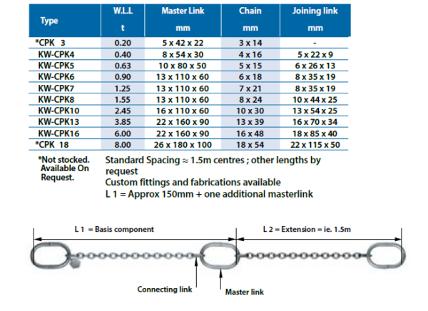 WLL Chart Grade60 Pump Chains