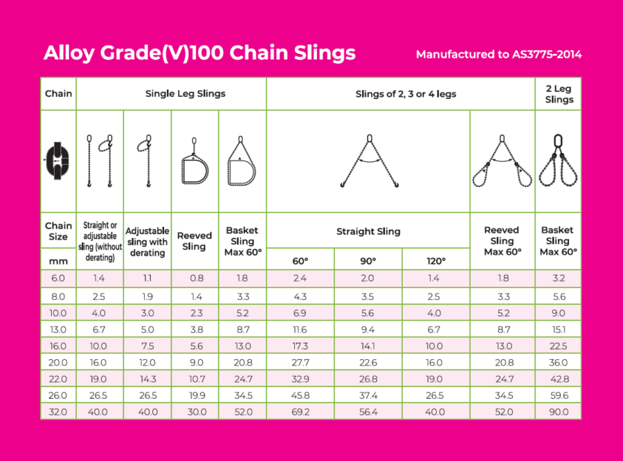 Grade 100 Chain Slings Working Load Limit