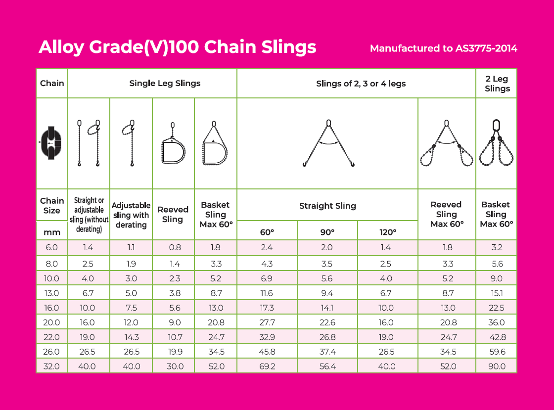 Grade 100 Chain Sling Working Load Limit (WLL)