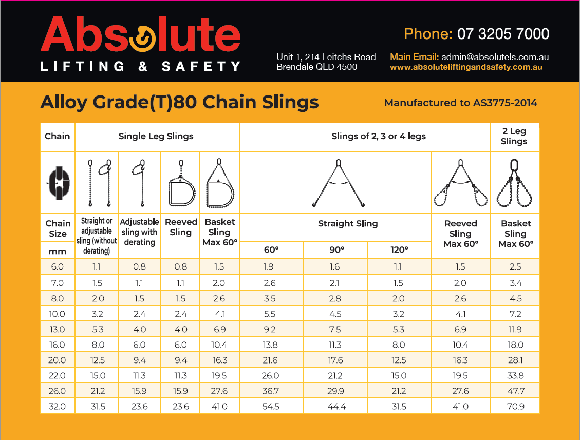 Endless Sling Capacity Chart