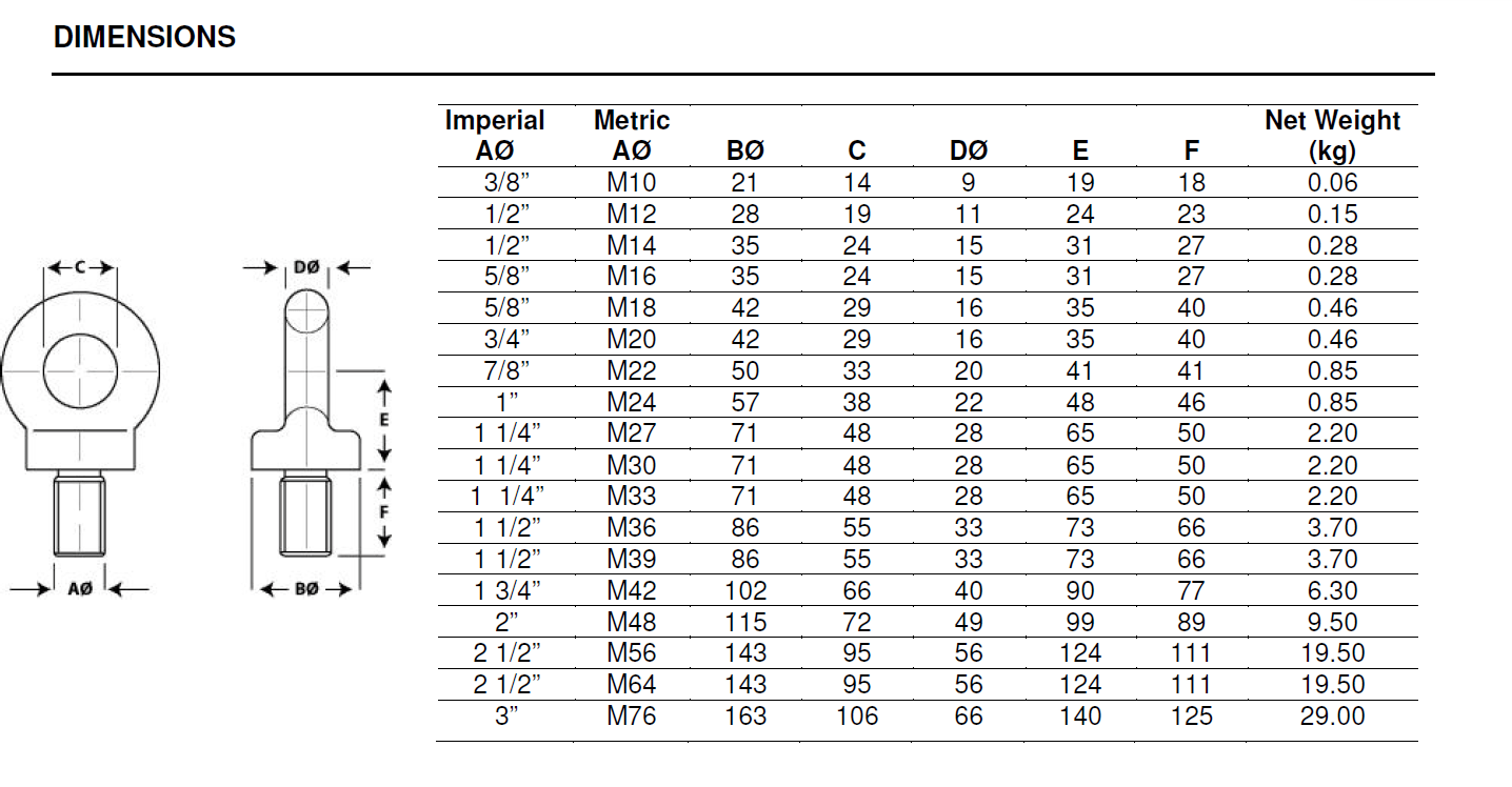 Eyebolts dimensions chart