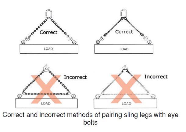 Pairing Sling Legs with Eyebolts