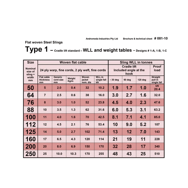 Flat Woven Sling WLL Chart