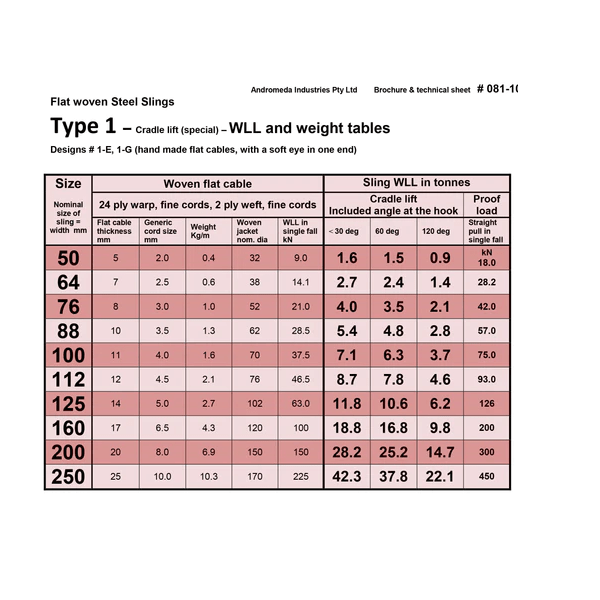 Flat Woven Sling Type 1E- 1G WLL Chart