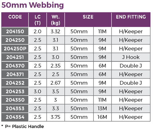 50mm Ratchet Tie Down