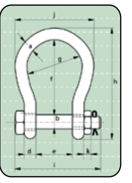 Green Pin wide mouth shackle specifications