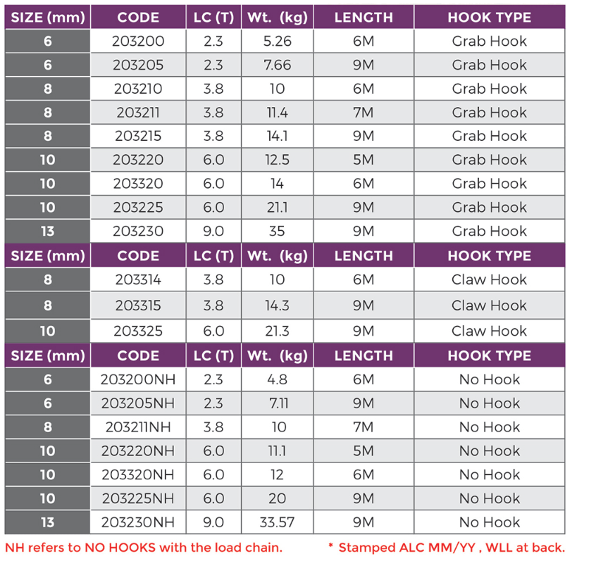 Gr70 Transport Kit Specs