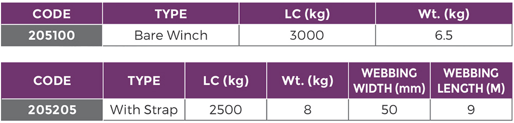 Truck Winch Slide On Ratchet specs