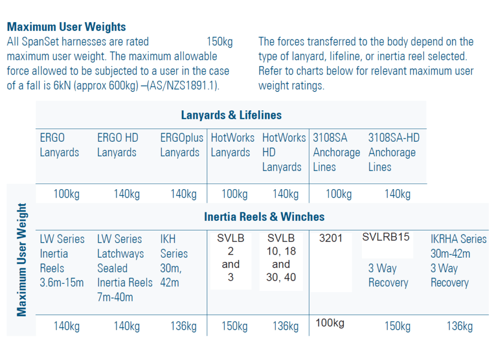 ERGO 1104 Harness Absolute Lifting and Safety