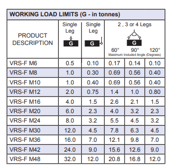 VRS WLL Chart