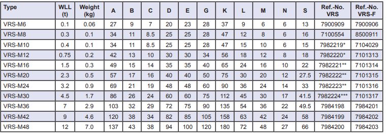 VRS Specifications Chart