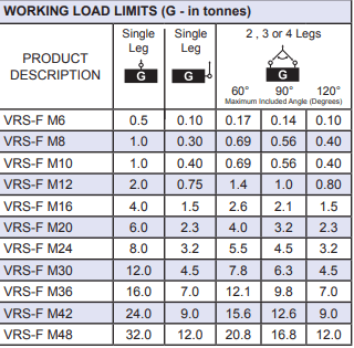 VRS- F WLL Chart