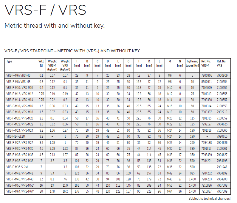 VRS - F spec chart