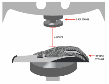 Glove Impact Testing