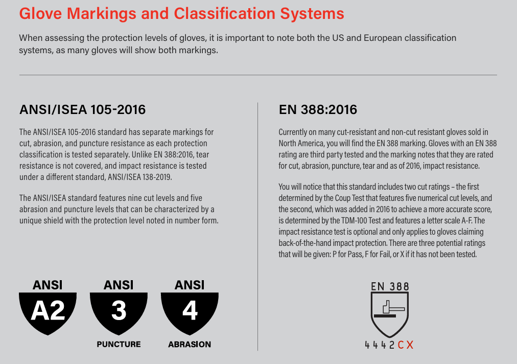 world wide glove classifications